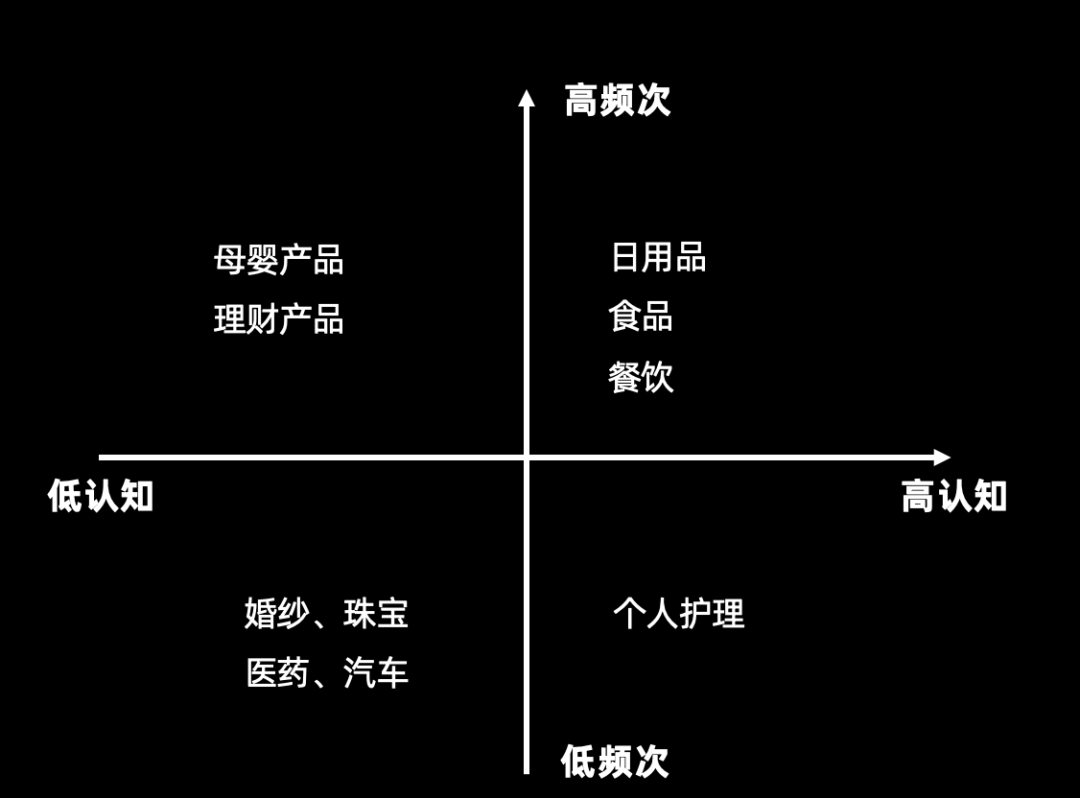 【深度干货】品牌私域增长，从战略规划到战术制定，我用2篇文章跟你讲明白